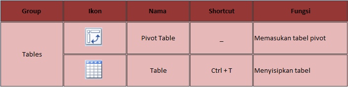 Linked table ditampilkan dengan icon yang berbeda pada